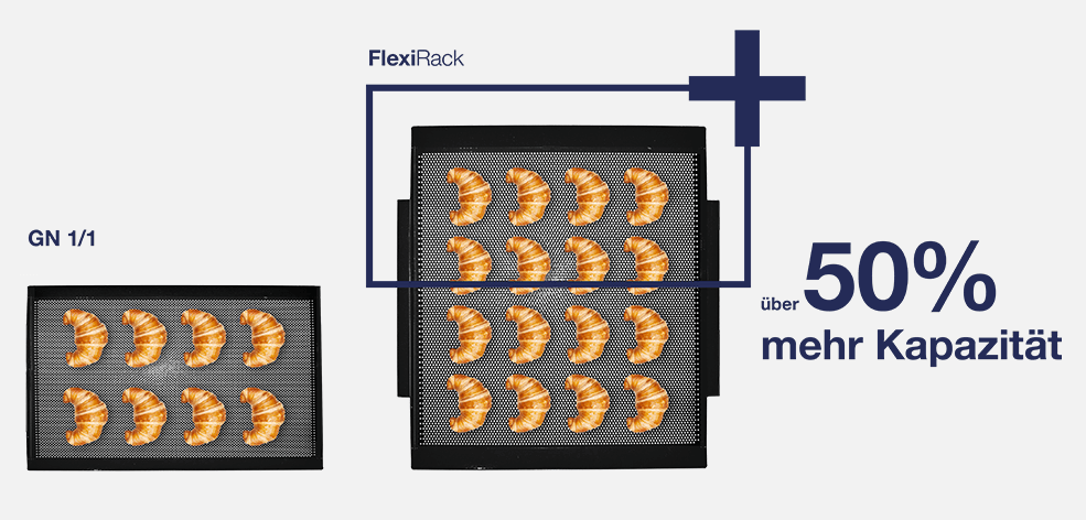 FlexiRack® und Quereinschub